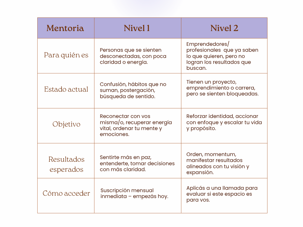 Grafico Cuadro Comparativo Productividad Minimalista Moderno Mostaza Rosa
